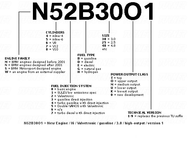 N коды двигателей БМВ