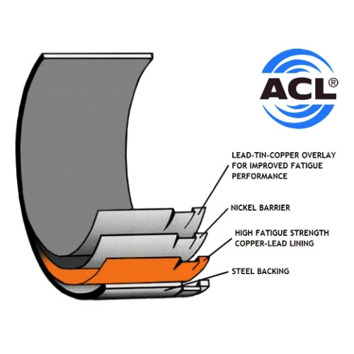 Особенности и основные характеристики вкладышей ACL. Подбор размеров. 