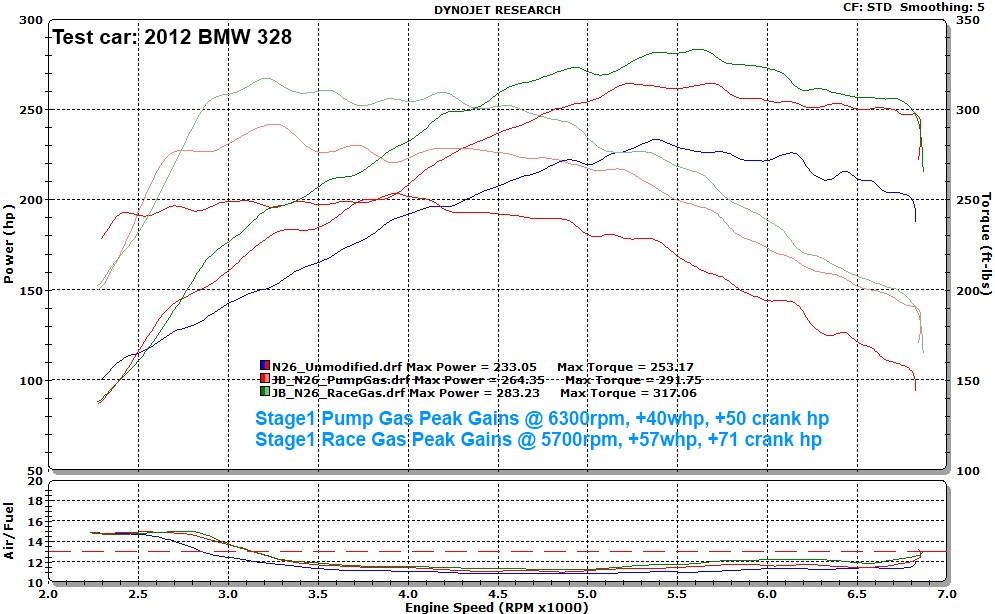 Дино тест N26 BMW 328i