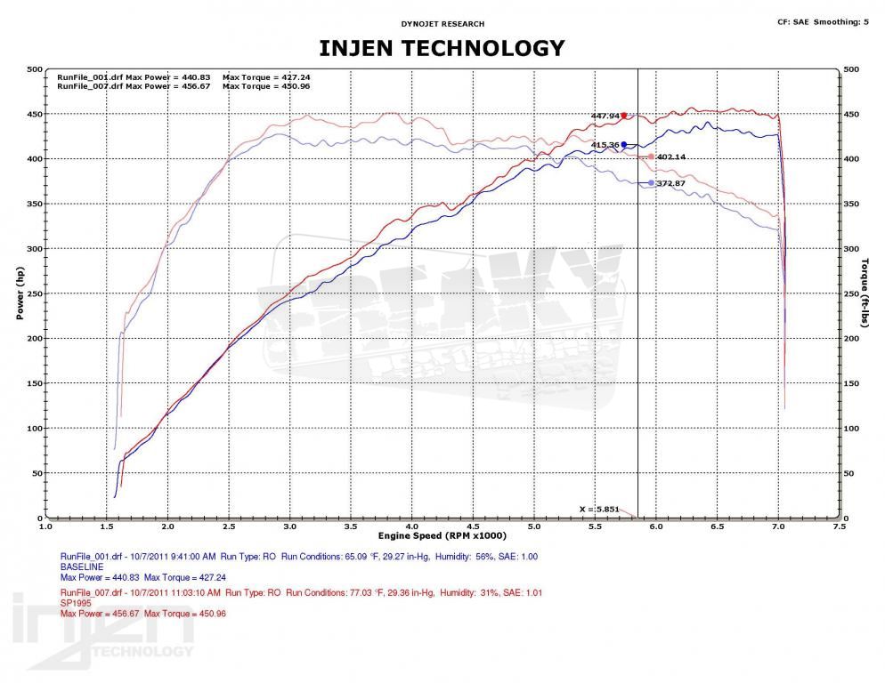 Впускная система Injen Nissan GT-R (R35)